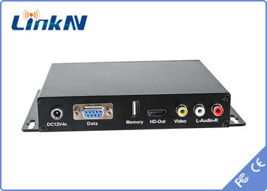 ตัวรับสัญญาณ FHD ไร้สาย HDMI CVBS การมอดูเลต COFDM H.264 เสาอากาศคู่ การเข้ารหัส AES DC 12V