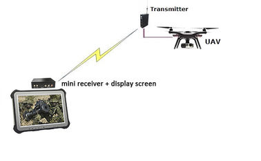 1W มินิ UAV Drone Data Link เครื่องส่งสัญญาณวิดีโอ HDMI CVBS COFDM Modulation H.264 Latency ต่ำ