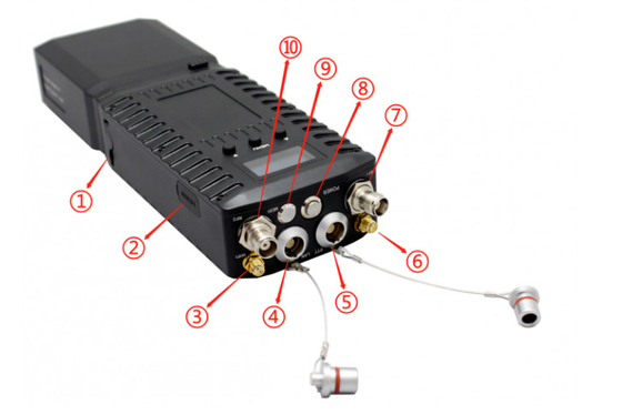 1300-1500MHz 28Mbps/56Mbps IP MESH Radio สําหรับระบบตั้งตําแหน่ง GPS/BD