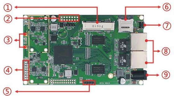 LKAV6308 5G IP Mesh Radio Module With MIMO Dual-Channel 2.4G Wifi ช่องทางสองทาง