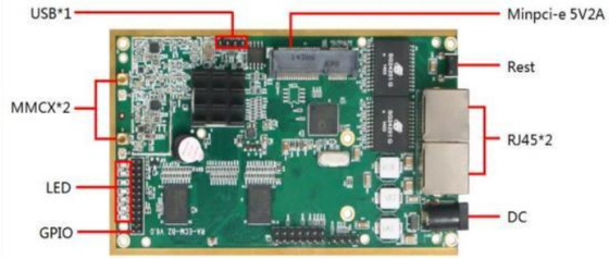 LKAV6309 1W 2.4G IP Mesh Radio Module สําหรับการสื่อสารแบบไร้สายวีดีโอ