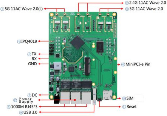 LKAV6307 2.4/5.2/5.8GHz Tri-band IP Mesh Radio Module สําหรับการสื่อสารไร้สาย