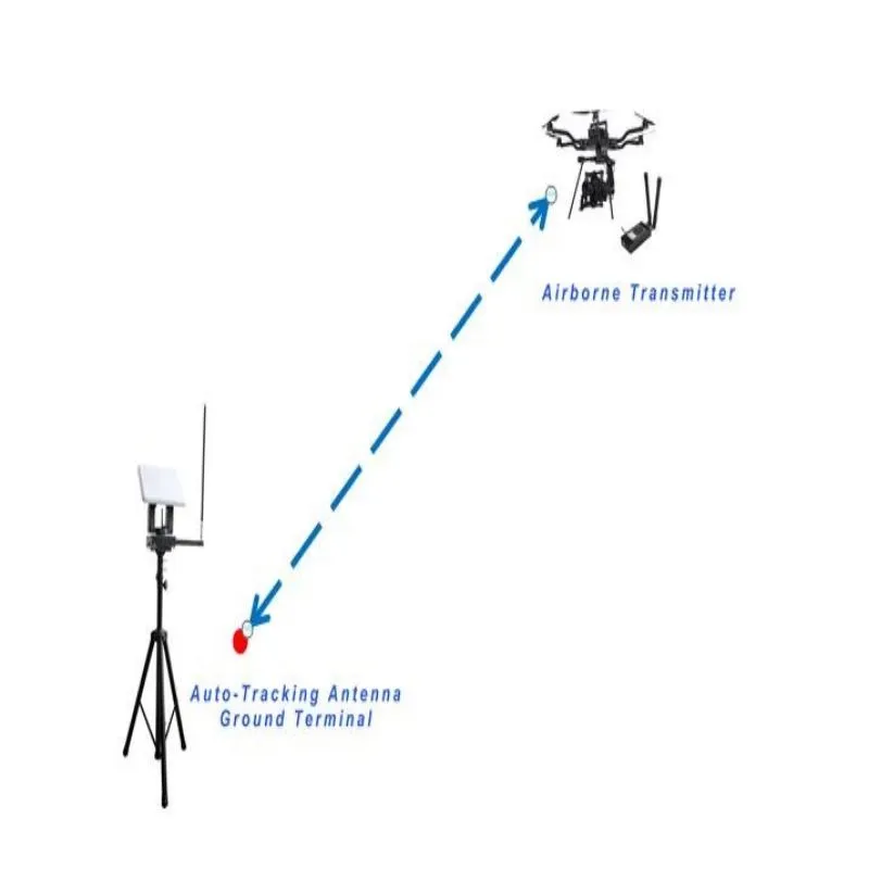 LKAV3618 4w Long Distance IP MESH โมดูลเชื่อมข้อมูลวิทยุสําหรับการสื่อสาร Drone 3